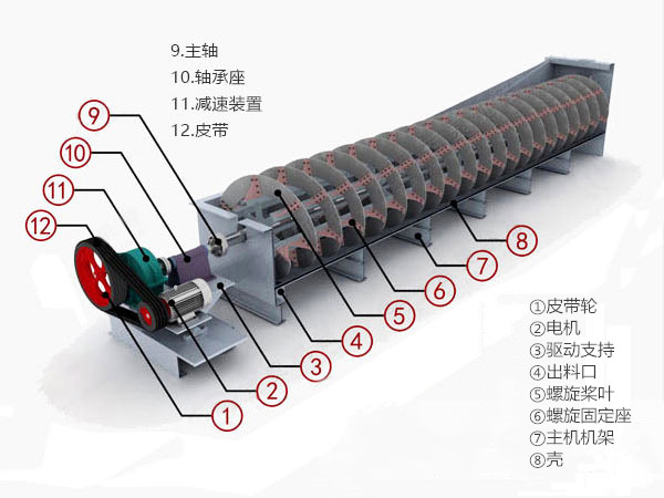 分級機(圖3)